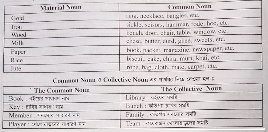 difference between material noun and common noun