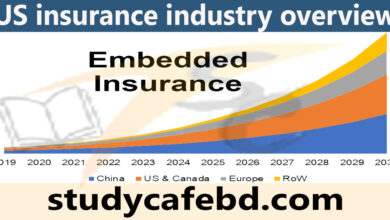 US insurance industry overview