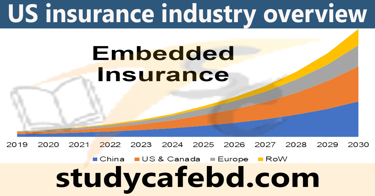 US insurance industry overview : Future of insurance industry